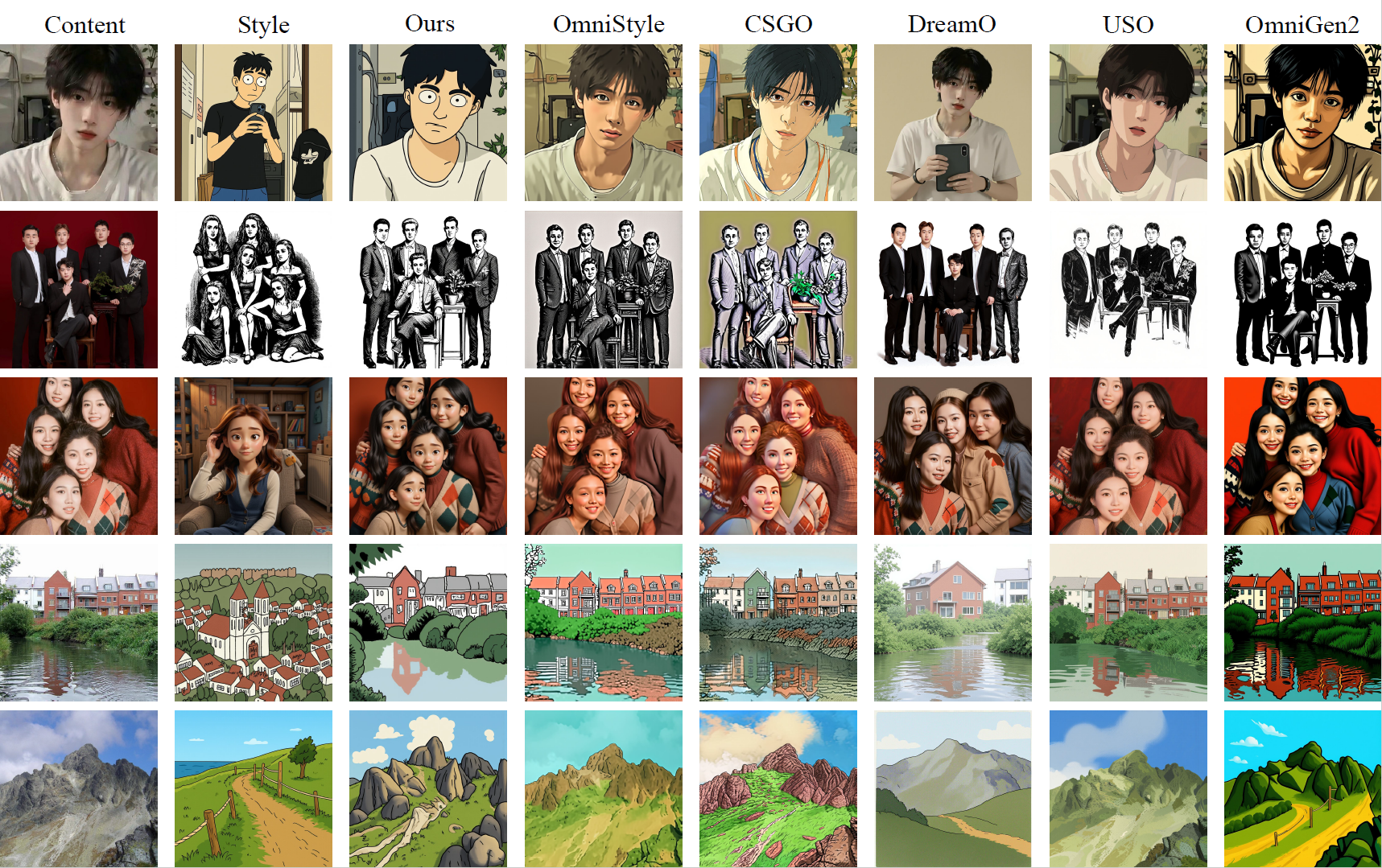 Qualitative comparison